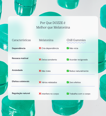 Chill Gummies | Gummies Para Ansiedade e Estresse